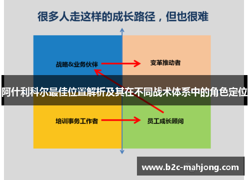 阿什利科尔最佳位置解析及其在不同战术体系中的角色定位