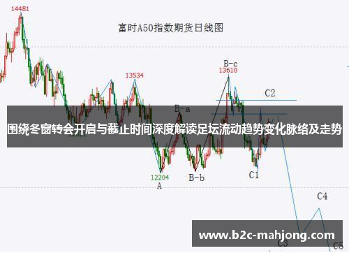 围绕冬窗转会开启与截止时间深度解读足坛流动趋势变化脉络及走势