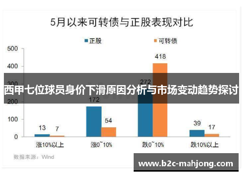 西甲七位球员身价下滑原因分析与市场变动趋势探讨