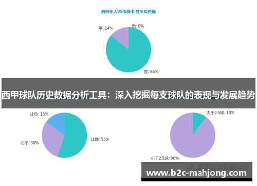 西甲球队历史数据分析工具：深入挖掘每支球队的表现与发展趋势