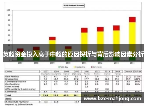 英超资金投入高于中超的原因探析与背后影响因素分析